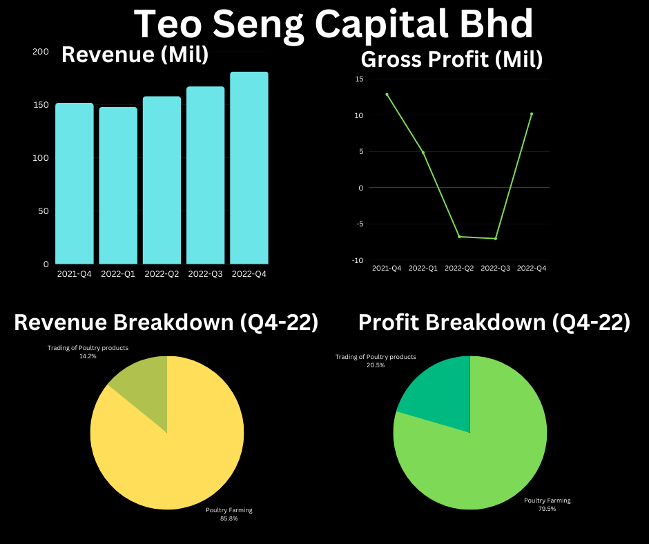 Teo Seng Quarter Review